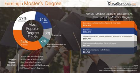 masters online hsgi|Master's & Professional Programs .